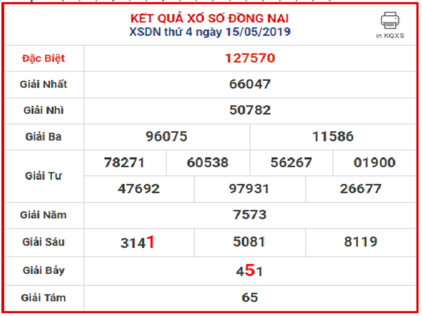 Dự đoán kết quả xổ số tỉnh Đồng Nai ngày 17/07