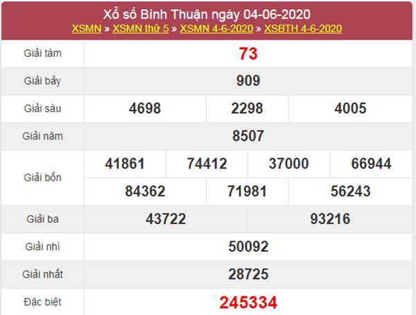 Soi cầu XSBTH 11/6/2020 chốt lô số đẹp Bình Thuận