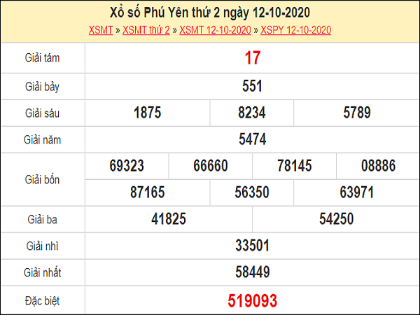 Phân tích xổ số Phú Yên 19-10-2020
