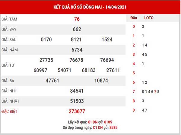 Phân tích XSDN ngày 21/4/2021 - Phân tích KQ xổ số Đồng Nai thứ 4