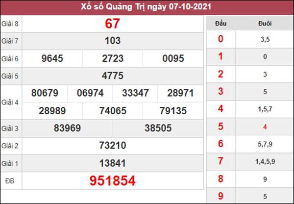 Thống kê XSQT 14/10/2021 soi cầu Quảng Trị cùng cao thủ 