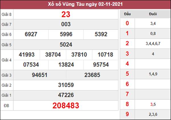 Thống kê XSVT 9/11/2021 dự đoán KQXS Vũng Tàu 