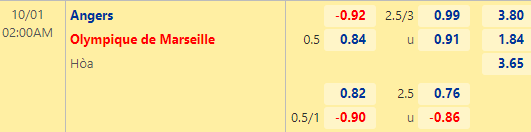Tỷ lệ kèo giữa Angers vs Marseille