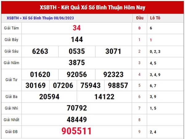 Thống kê xổ số Bình Thuận ngày 15/6/2023 dự đoán XSBTH thứ 5