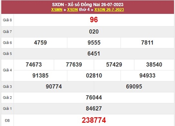 Phân tích XSDNA 2/8/2023 soi cầu giải tám Đồng Nai
