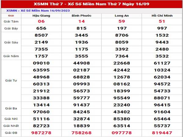 Thống kê KQSX Miền Nam ngày 23/9/2023 soi cầu XSMN thứ 7