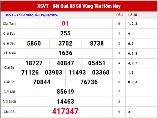 Thống kê XS Vũng Tàu ngày 26/3/2024 dự đoán XSVT thứ 3