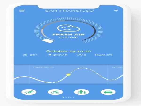 AIR by Plume Labs