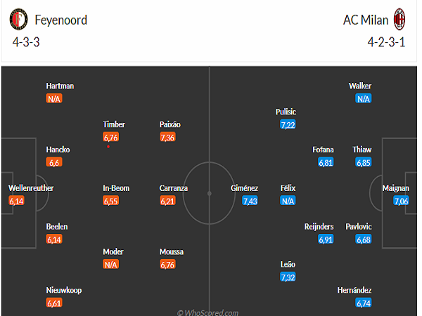 Chuyên gia dự đoán đội hình AC Milan vs Feyenoord ngày 19/2