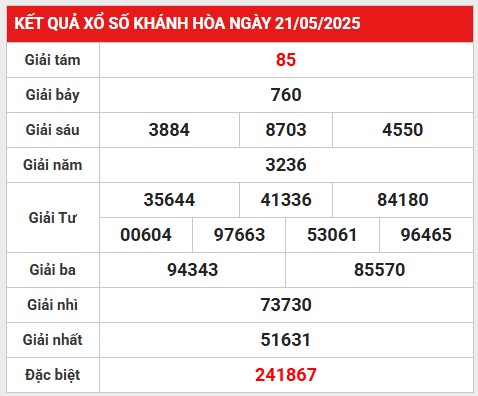 Phân tích bộ số đẹp KQXSKH ngày 25/5/2025 chủ nhật