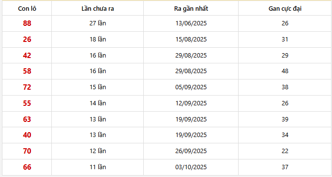 Lô gan Bình Dương trong 30 kỳ quay